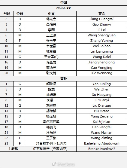  國(guó)足首發(fā)較上場(chǎng)變動(dòng)：更改4人，蔣光太、李磊先發(fā)