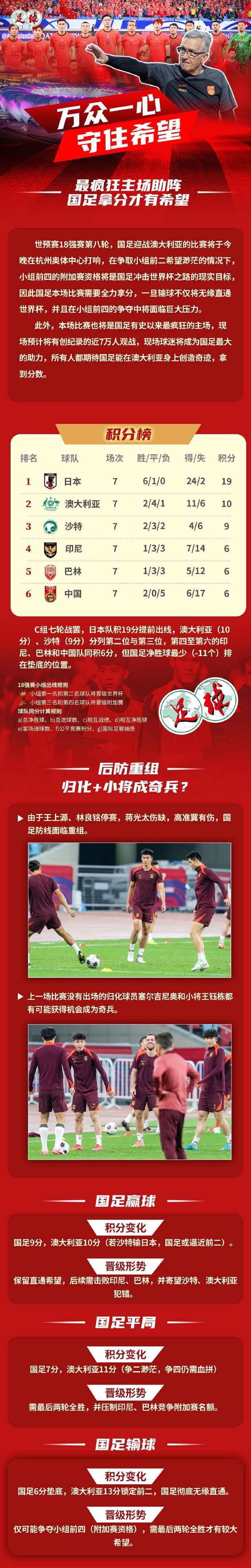  足球報(bào)作圖解讀國(guó)足形勢(shì)：若贏球保留直通希望，若輸球則無(wú)緣直通
