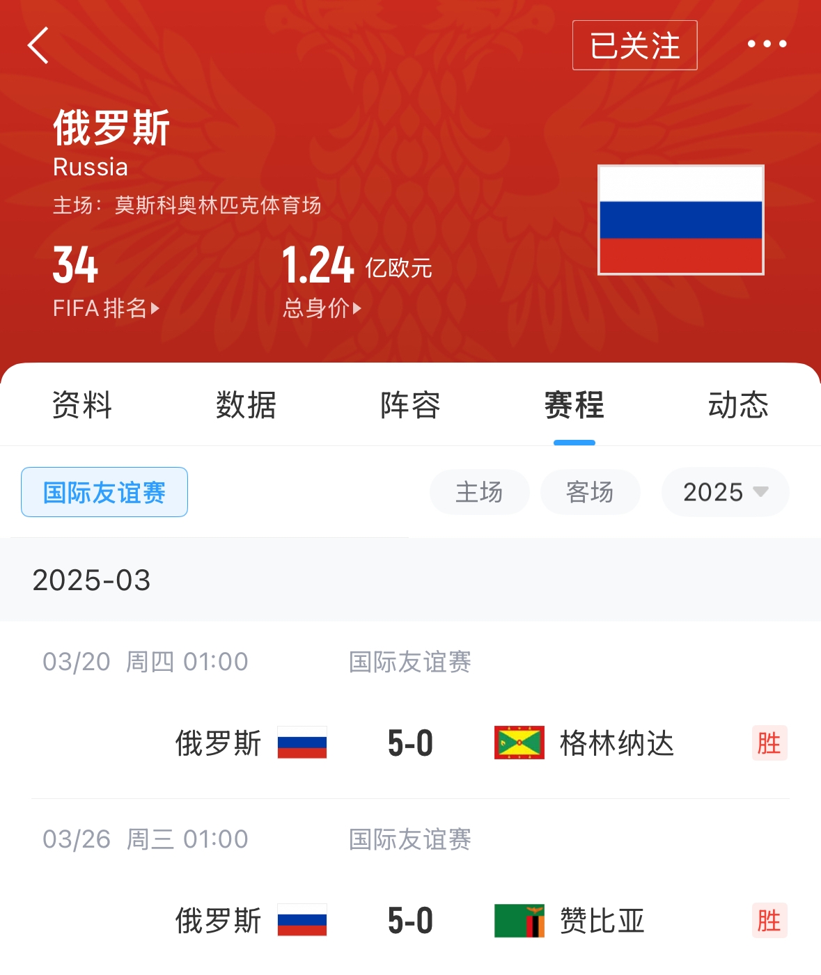  有望解禁！俄羅斯被禁賽后18場友誼賽不敗，近8場無失球轟44球！