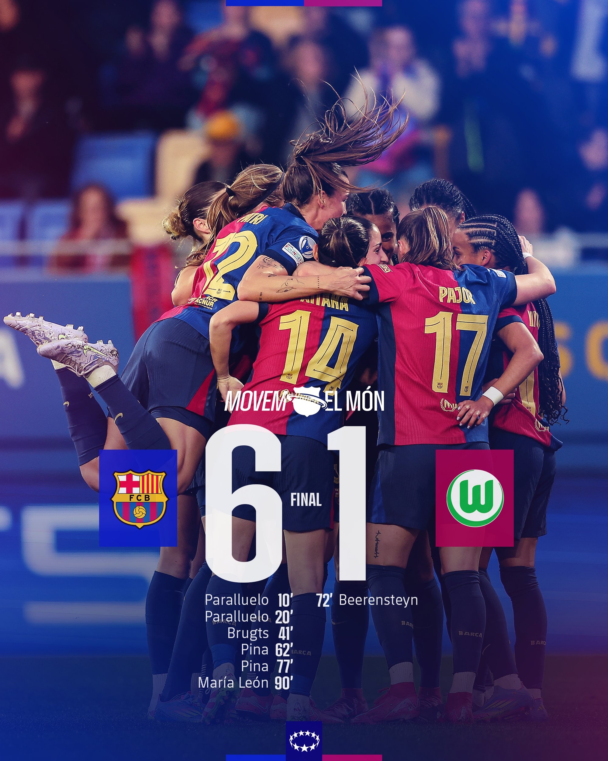  太殘暴啦！巴薩女足6-1、總比分10-2狼堡女足，晉級女足歐冠4強