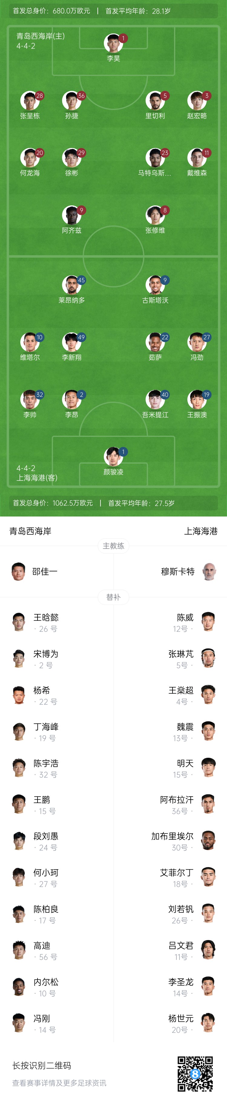  西海岸vs海港首發(fā)：張呈棟先發(fā)，吾米提江首秀，蔣光太傷缺