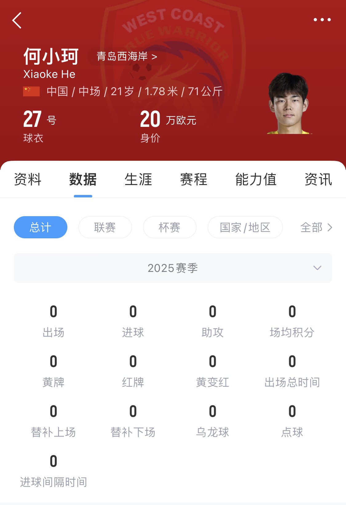  天賦難兌現(xiàn)？21歲何小珂中超前3輪0登場(chǎng)，出身泰山青訓(xùn)＆留洋多地