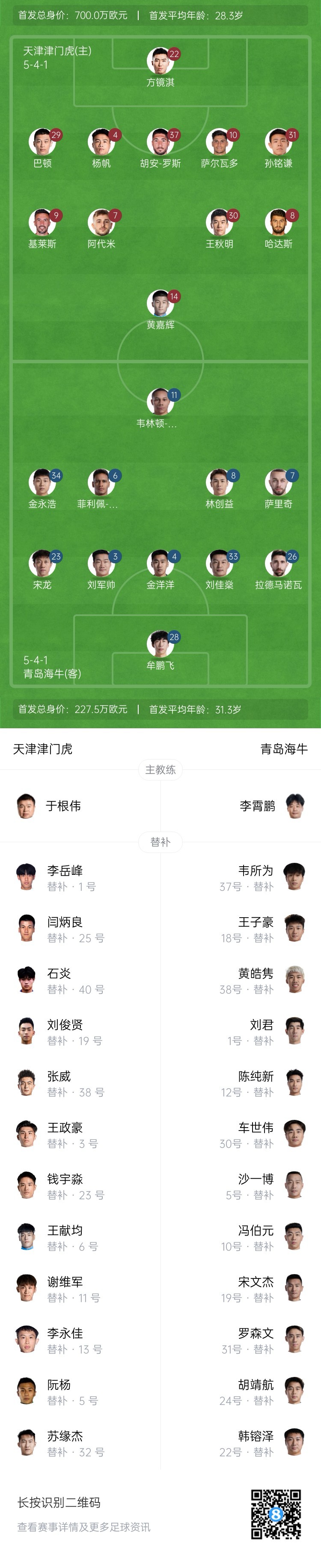  津門(mén)虎vs海牛首發(fā)：五外援PK四外援，巴頓、林創(chuàng)益出戰(zhàn)