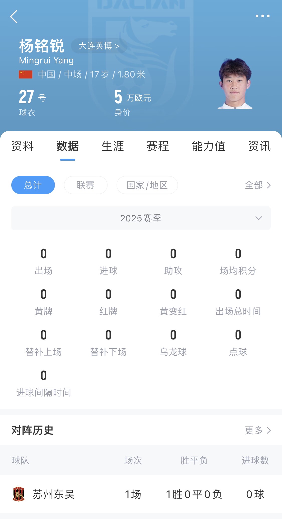  后生可畏！17歲小將楊銘銳迎中超首秀，首發(fā)出戰(zhàn)長(zhǎng)春亞泰