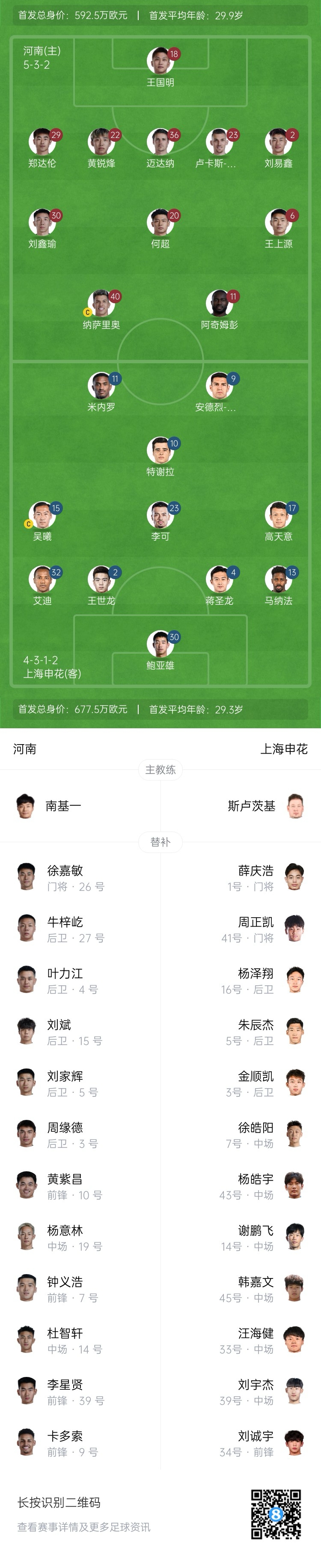  河南vs申花首發(fā)：阿奇姆彭、王上源先發(fā)，蔣圣龍、高天意出戰(zhàn)