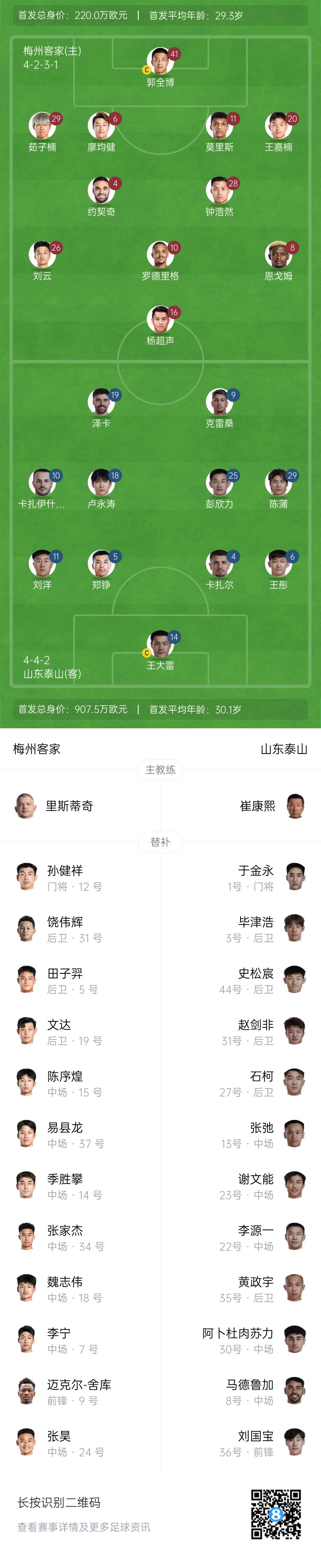  梅州vs泰山首發(fā)：4外援PK！王大雷、彭欣力、鄭錚先發(fā) 克雷桑登場(chǎng)