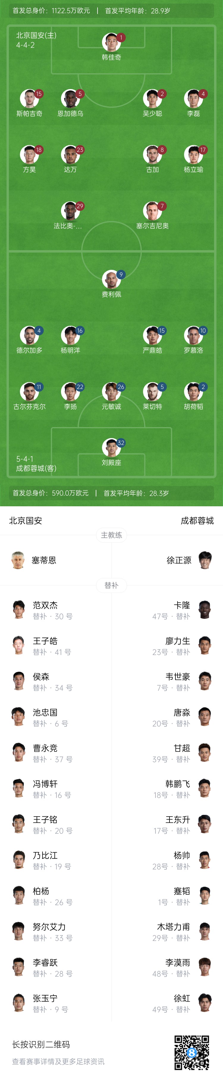  國(guó)安vs蓉城首發(fā)：塞爾吉尼奧首秀！德?tīng)柤佣嘞劝l(fā)，韋世豪替補(bǔ)