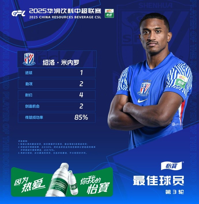  1射2傳助申花3-1逆轉(zhuǎn)河南，米內(nèi)羅當(dāng)選中超第三輪最佳球員