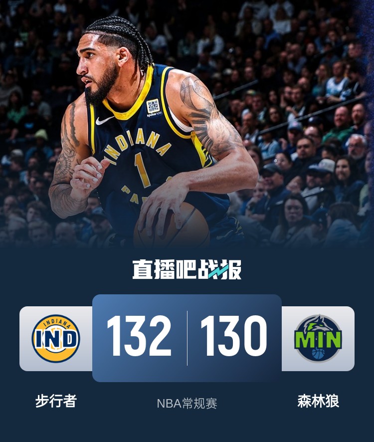  籃球無限可能！威少率殘陣掀翻勇士 森林狼慘遭絕殺 火箭一身冷汗